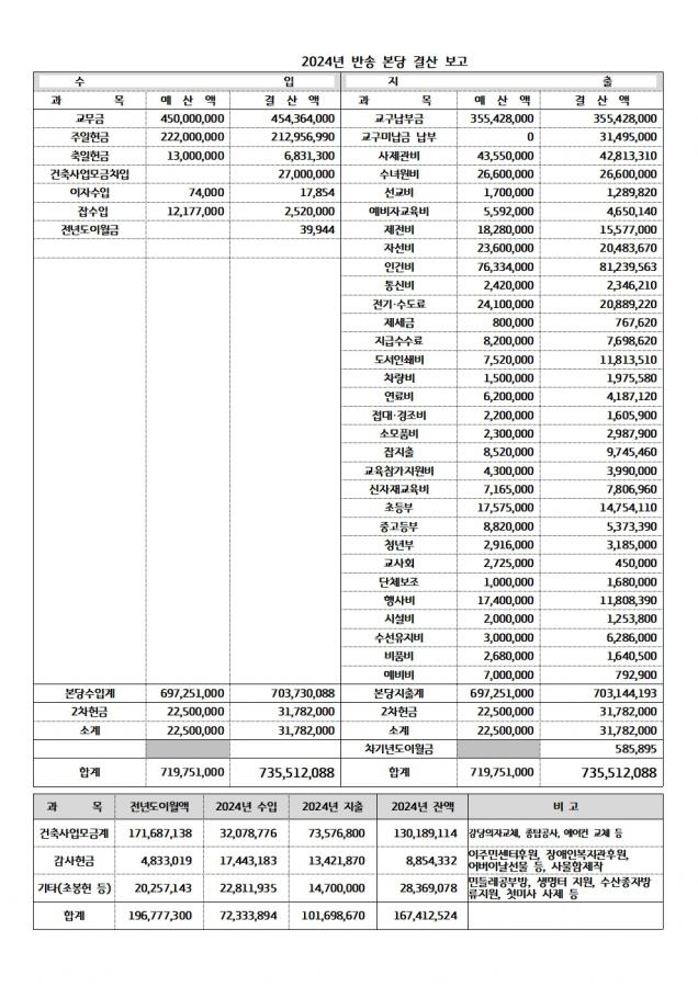 솔터 20250302-1626호(확정)002.jpg