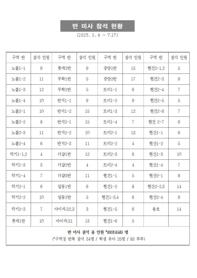 솔터 20250727 연중17-1647002.jpg