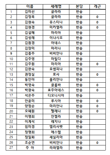 27명.png